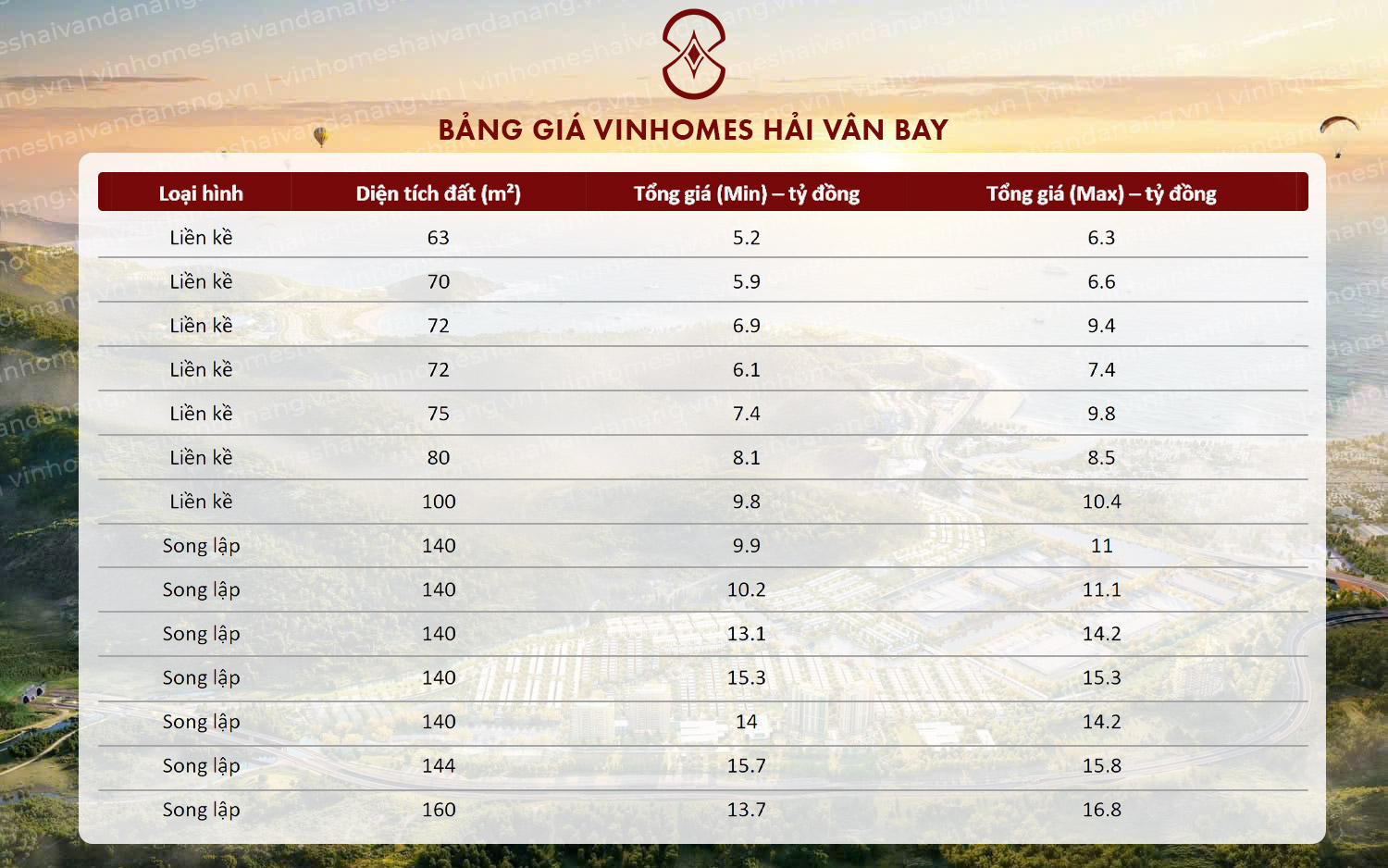 Bang gia rumor Vinhomes Hai Van Bay