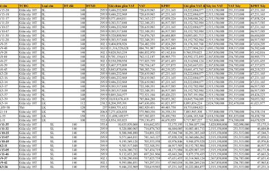 Tong hop gia ban Vinhomes Hai Van Bay