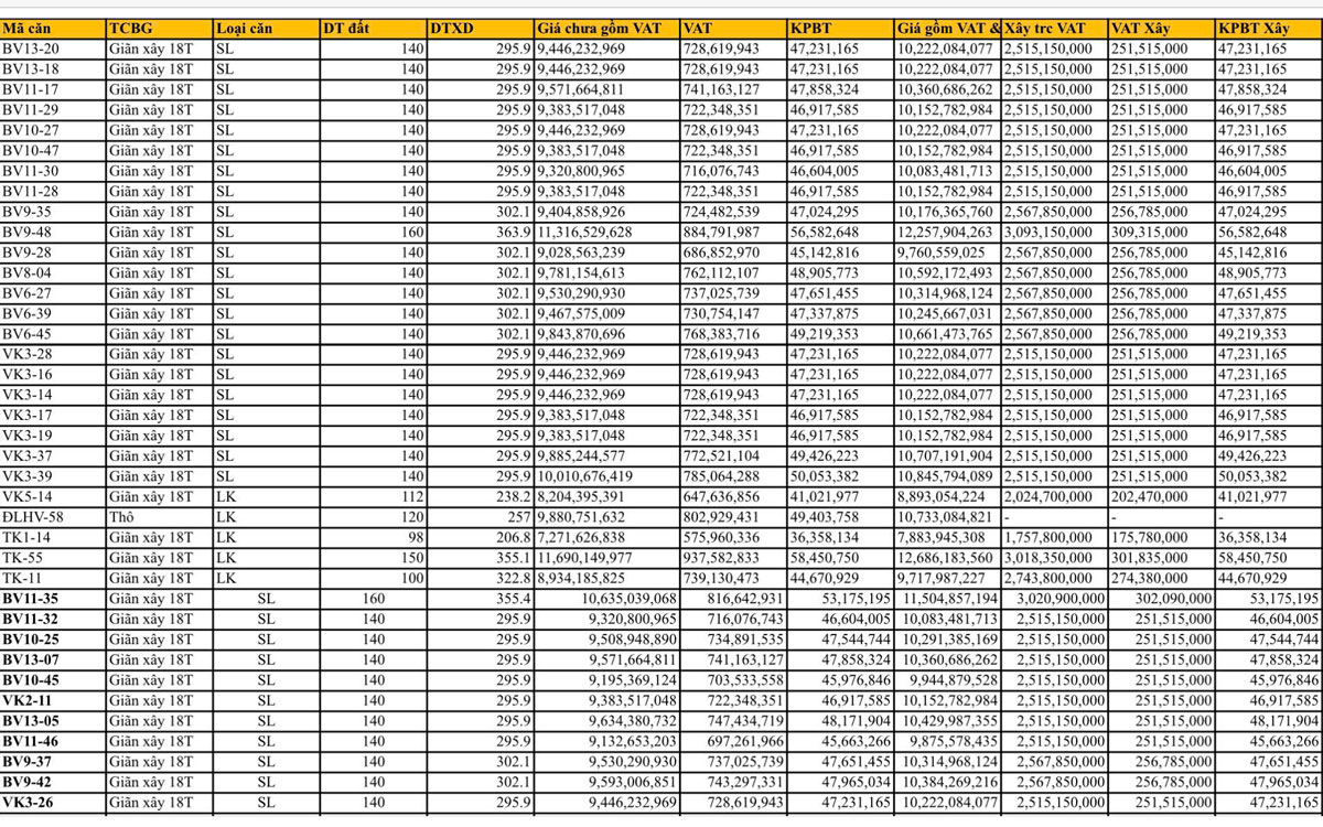 Tong hop gia ban Vinhomes Hai Van Bay
